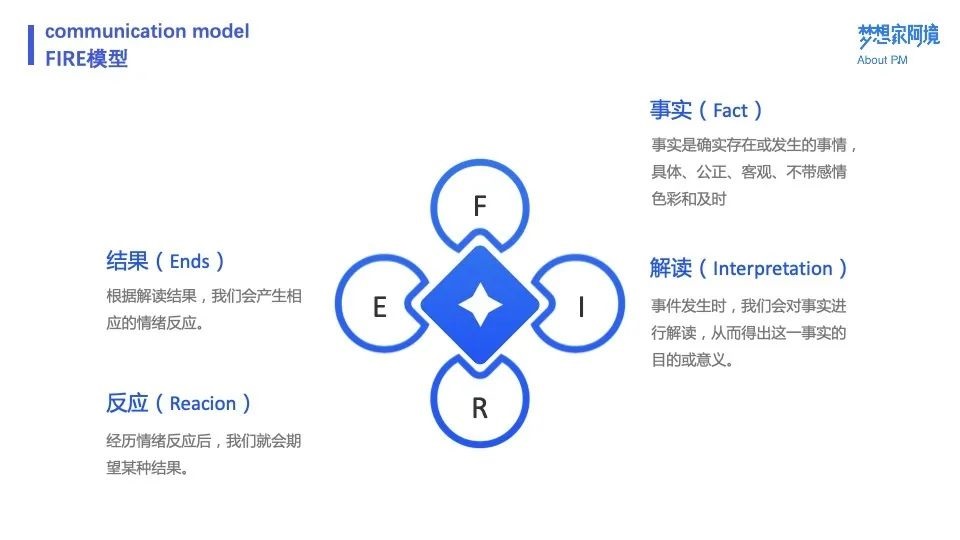 NPDP产品经理真题考试3.jpg