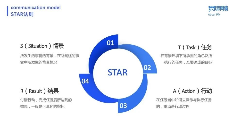 NPDP产品经理真题考试4.jpg