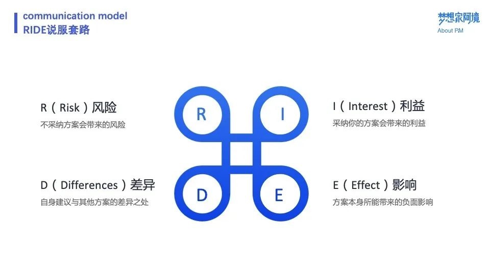 NPDP产品经理真题考试5.jpg