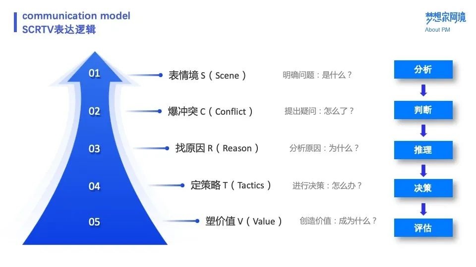 NPDP产品经理真题考试6.jpg