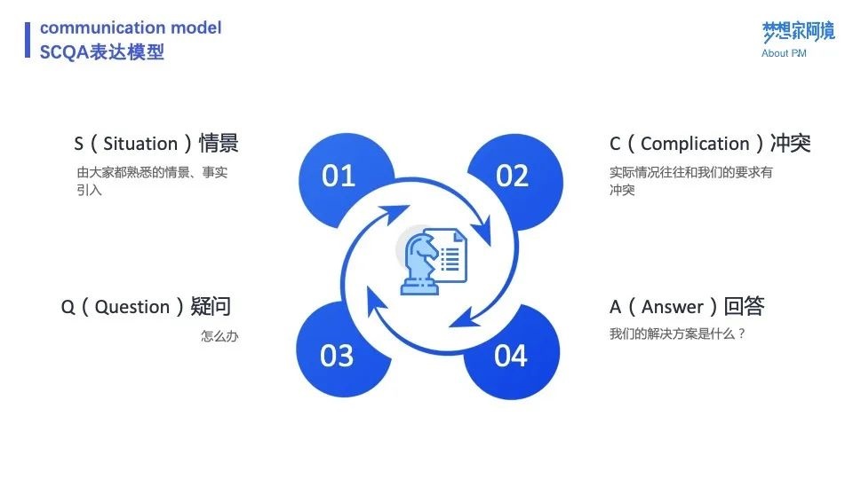 NPDP产品经理真题考试7.jpg