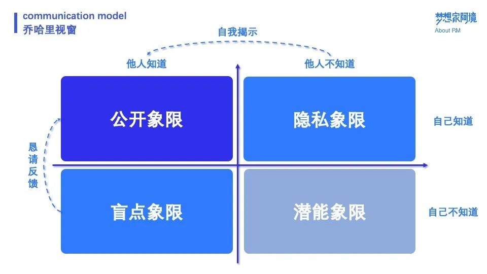 NPDP产品经理真题考试9.jpg