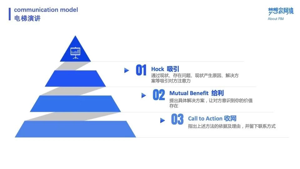 NPDP产品经理真题考试10.jpg