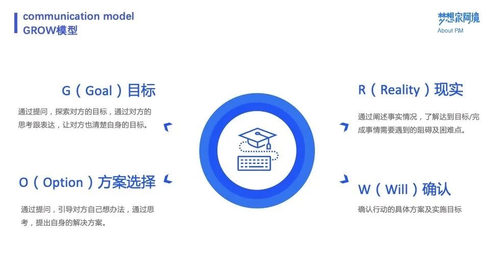 NPDP产品经理真题考试11.jpg