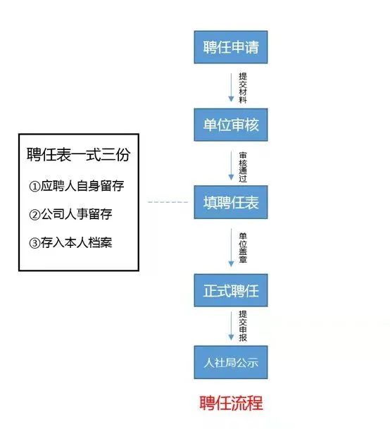 软考取得证书如何获得职称5.jpg