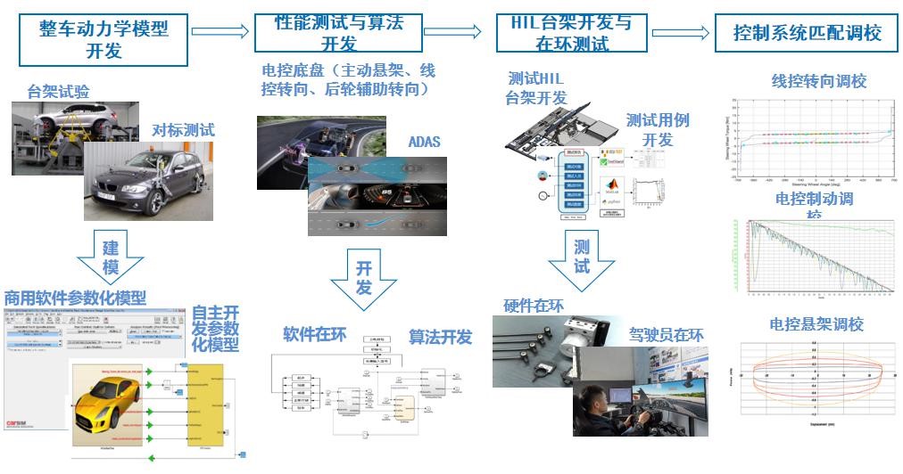 汽车行业硬件敏捷开发.jpg