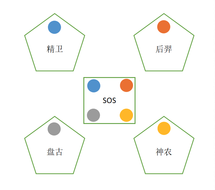 SOS-Scrum of Scrums大规模敏捷-2.png