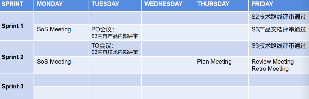 SOS-Scrum of Scrums大规模敏捷-3.png