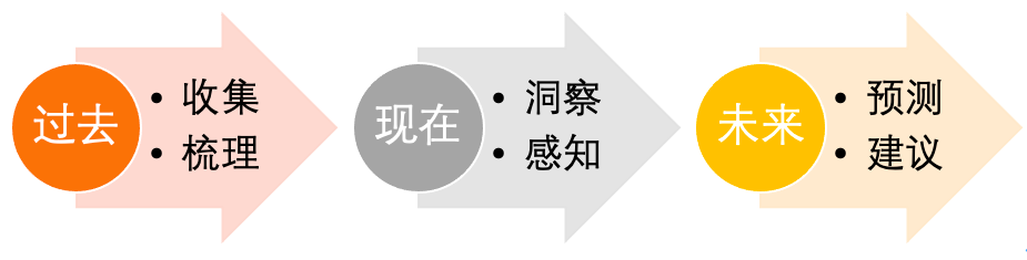 过去现在未来三个状态.png