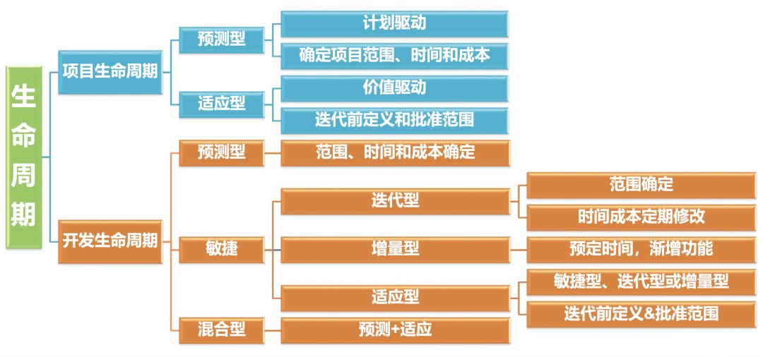 腾讯敏捷生命周期管理-管理圈APP题库权威吗1.jpg