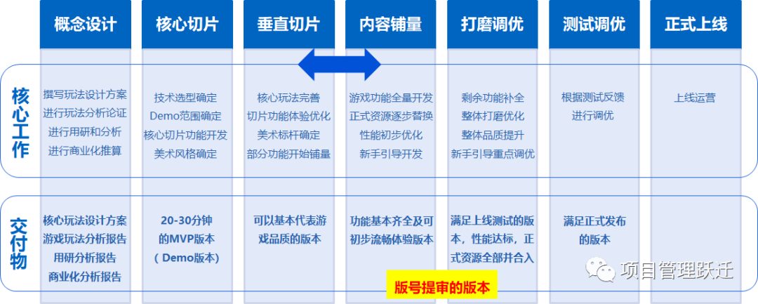 腾讯敏捷生命周期管理-管理圈APP题库权威吗3.jpg