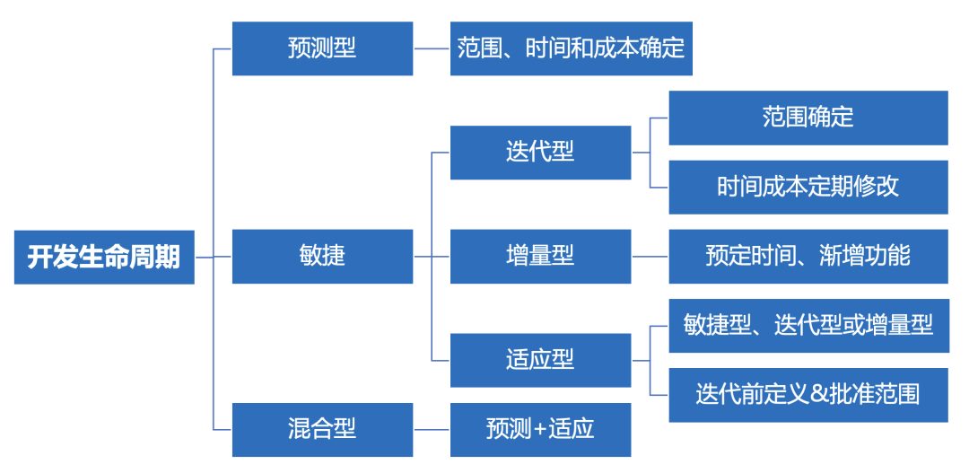 腾讯敏捷生命周期管理-管理圈APP题库权威吗4.jpg