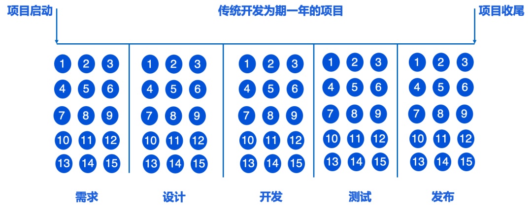 腾讯敏捷生命周期管理-管理圈APP题库权威吗.jpg