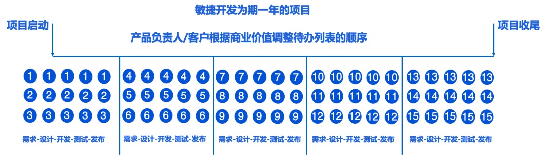 腾讯敏捷生命周期管理-管理圈APP题库权威吗-徐州.jpg