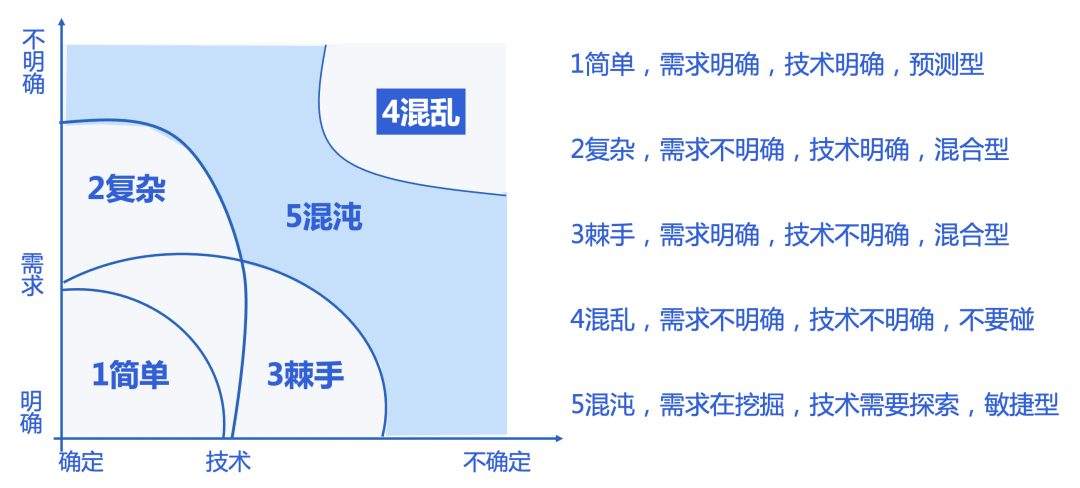 腾讯敏捷生命周期管理-管理圈APP题库权威吗9.jpg