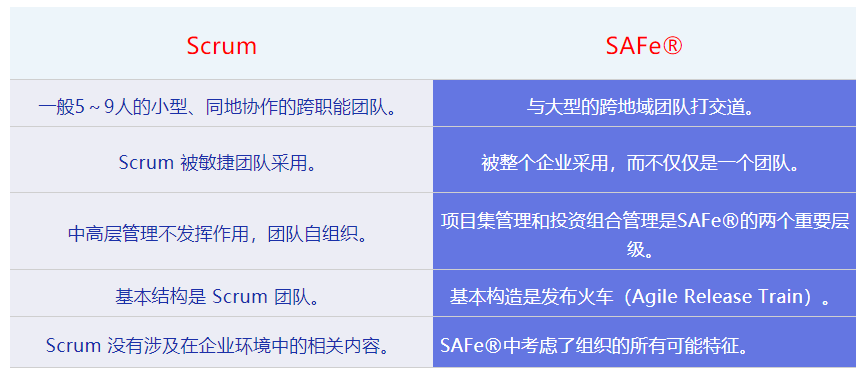 safe敏捷认证培训机构1.png