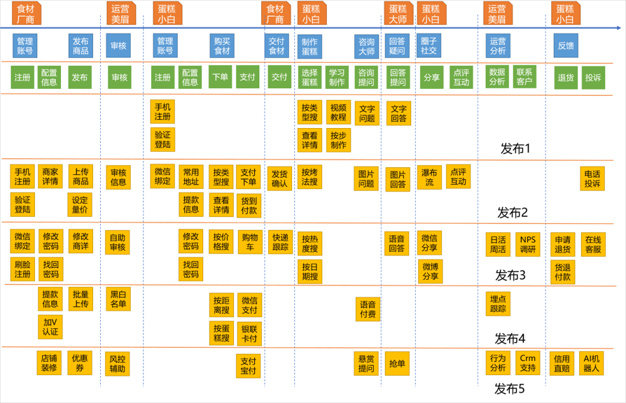 用户故事地图案例-产品经理NPDP-圣略丁仿.png