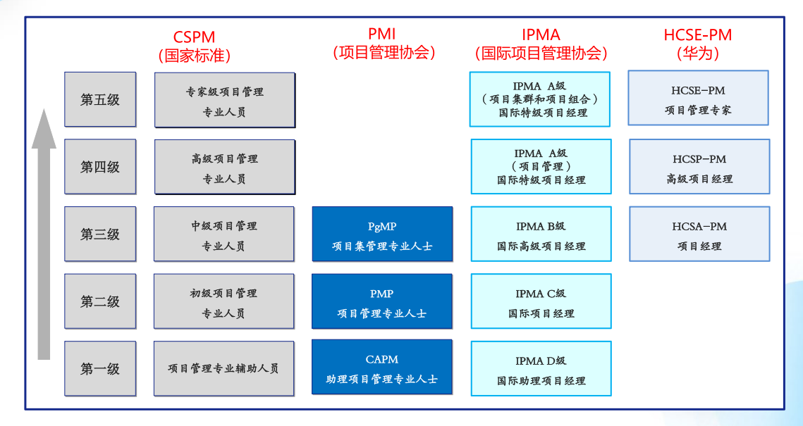 CSPM证书是什么2.png