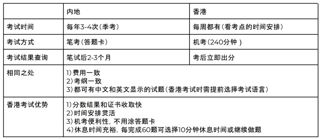 内地和香港PMP机考区别-杨波平-圣略咨询老杨怎么样.jpg