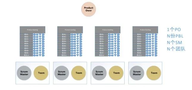 模化敏捷之SOS架构-敏捷ACP转型圣略管理圈丁仿3.jpg