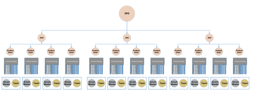 模化敏捷之SOS架构-敏捷ACP转型圣略管理圈丁仿5.png