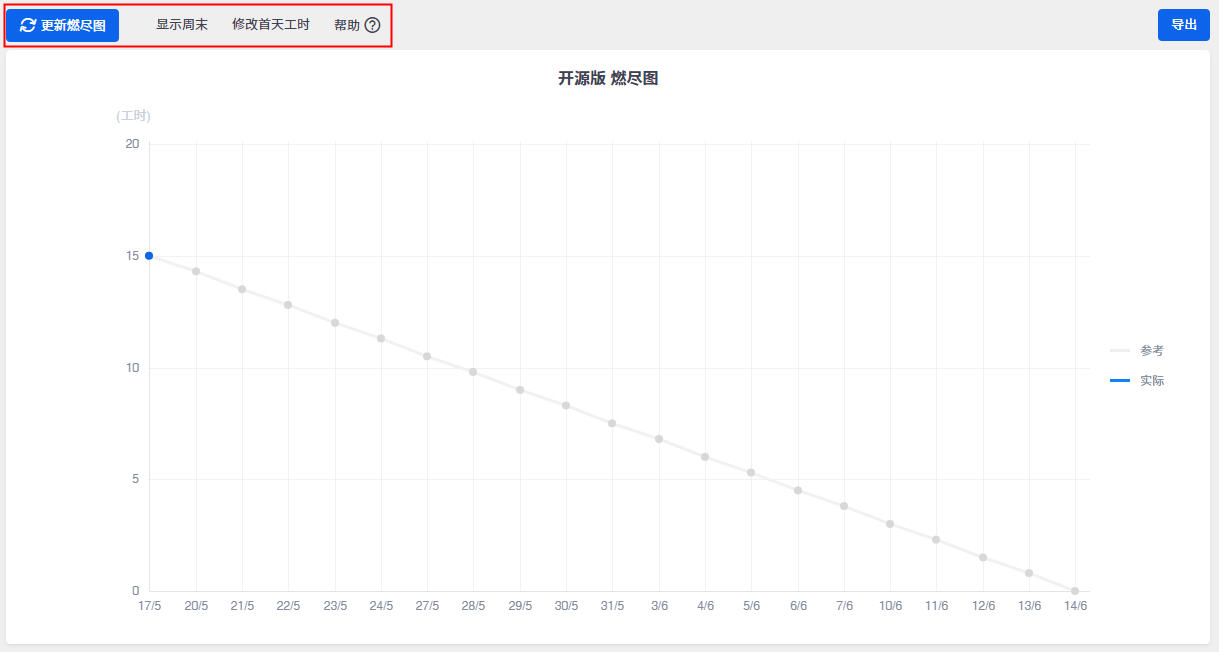  ZenTao Burndown Chart Function