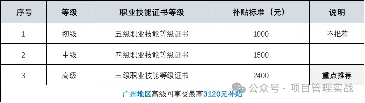 AI人工智能训练师认证考试培训补贴4.jpg