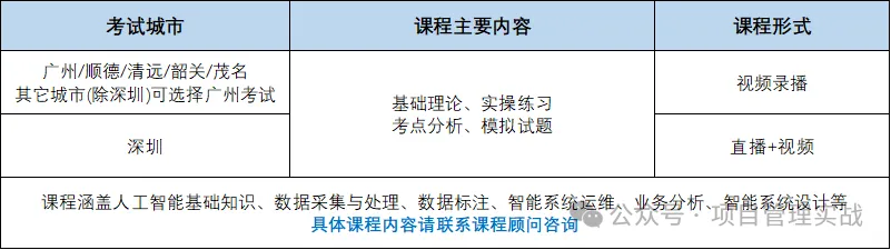 AI人工智能训练师认证考试培训补贴6.jpg