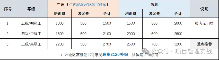 AI人工智能训练师认证考试培训补贴7.jpg
