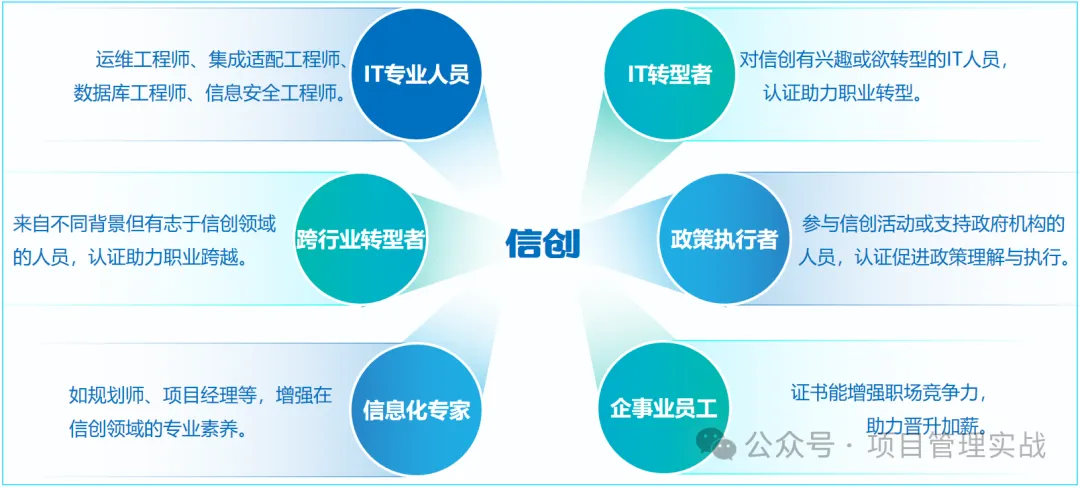 信息技术应用创新人才认证2.jpg