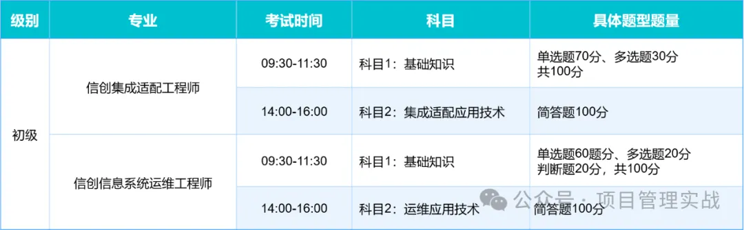 信息技术应用创新人才认证3.jpg