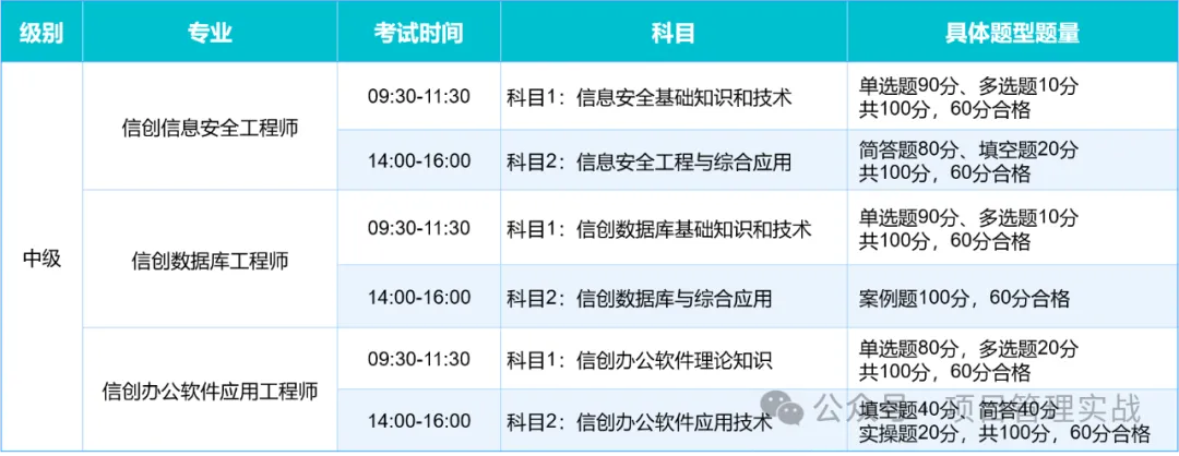 信息技术应用创新人才认证4.jpg