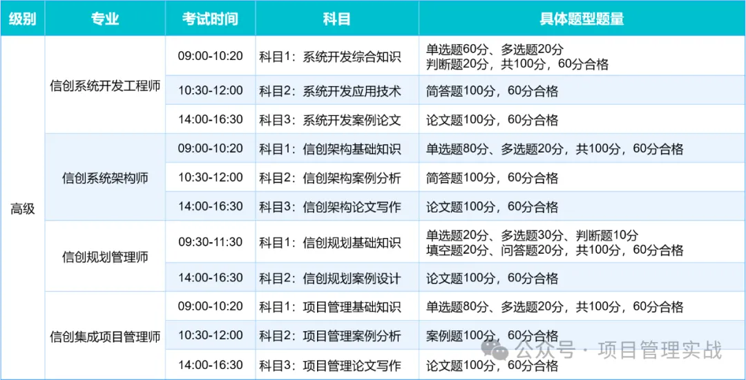 信息技术应用创新人才认证6.jpg