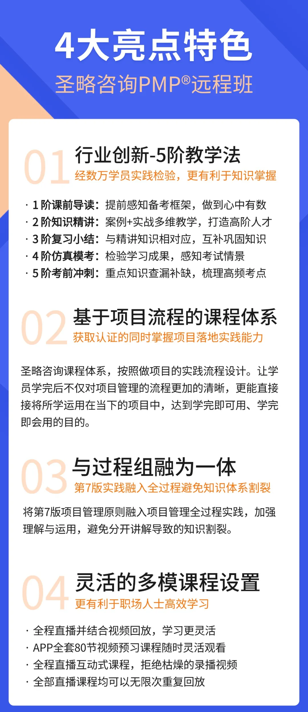 1-PMP远程班培训特色-1.jpg
