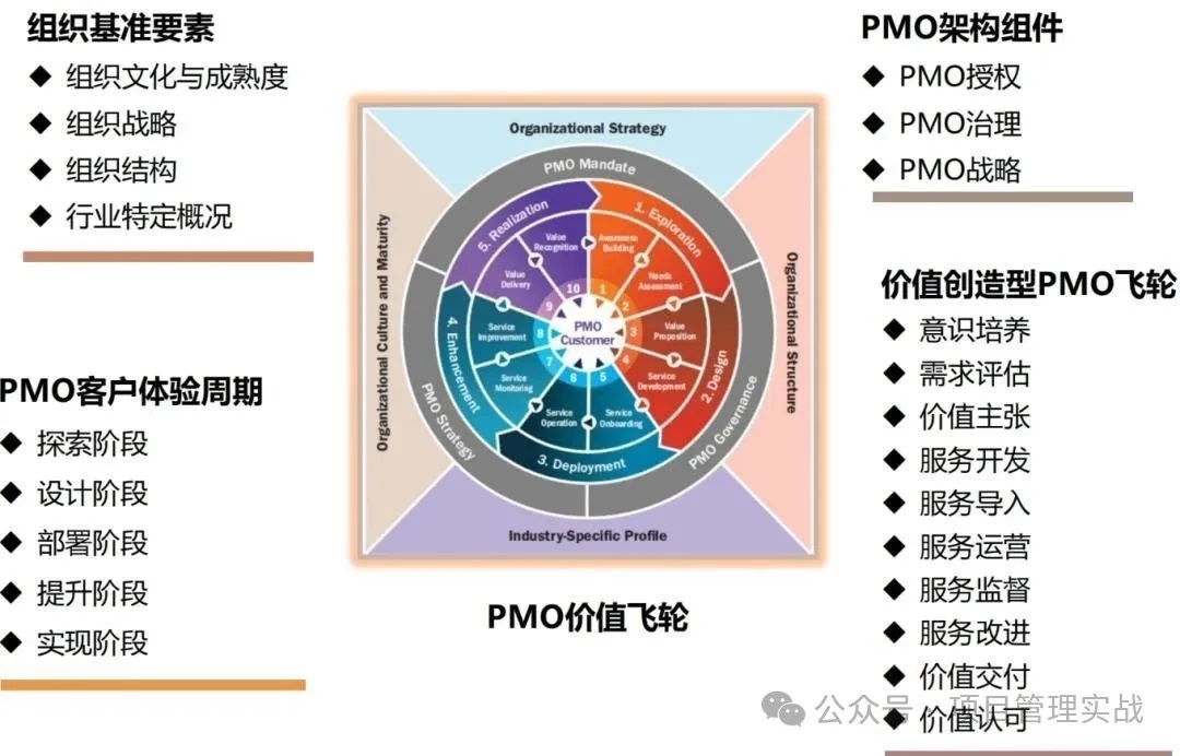 PMO认证2.jpg