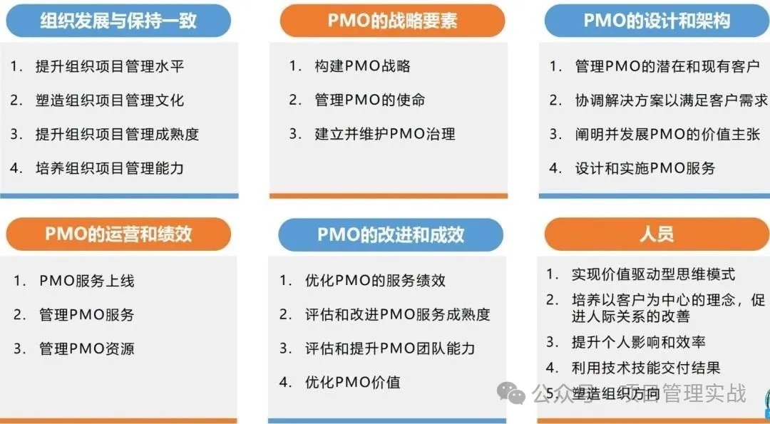 PMO认证3.jpg